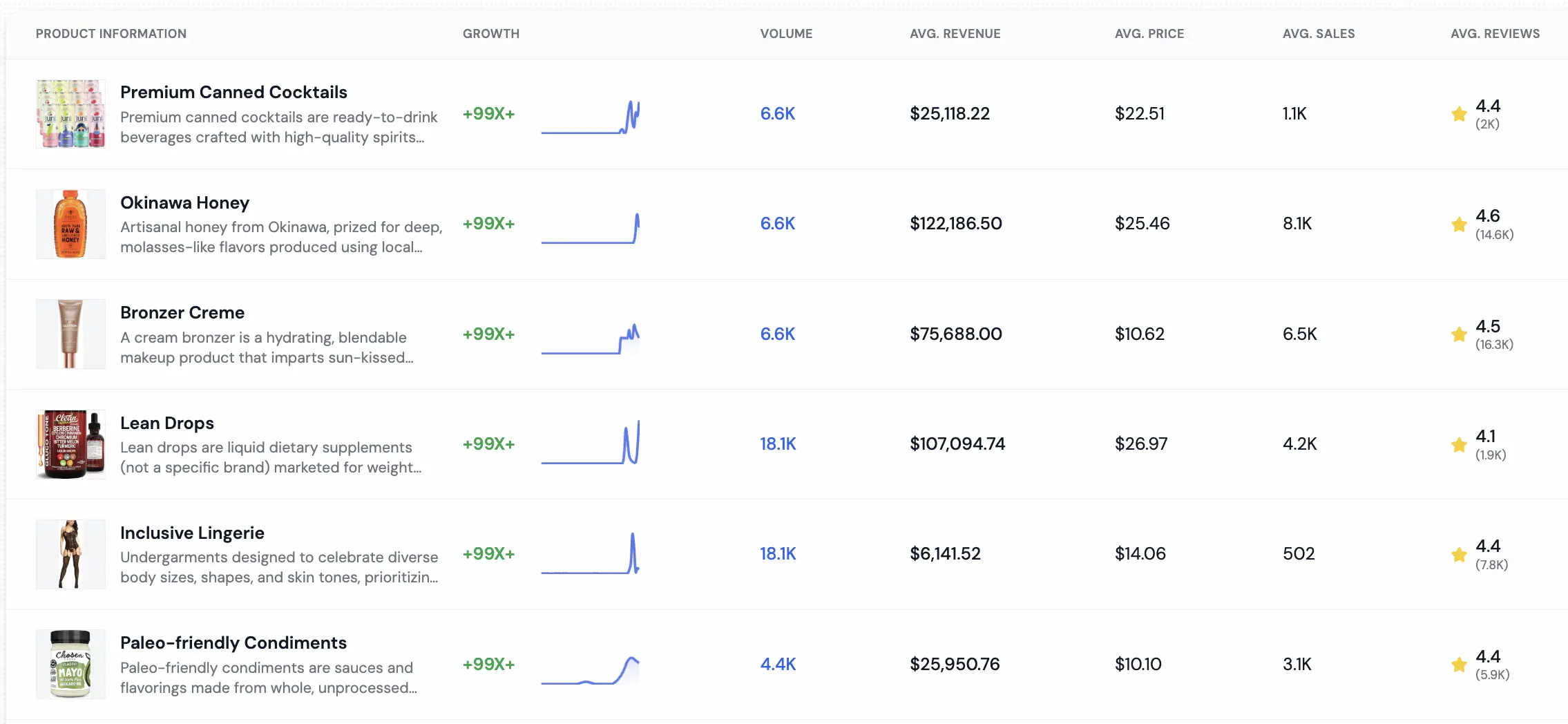 Trending Products Database