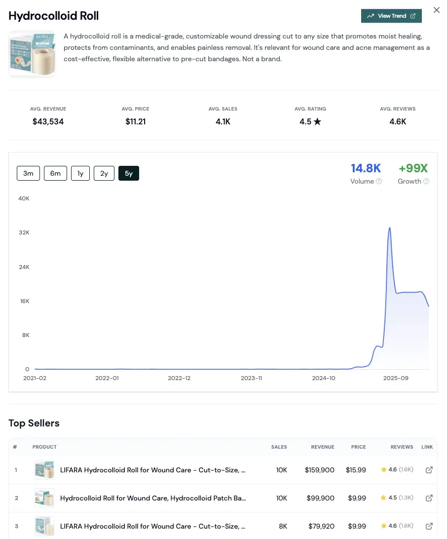 Historical search data for product research