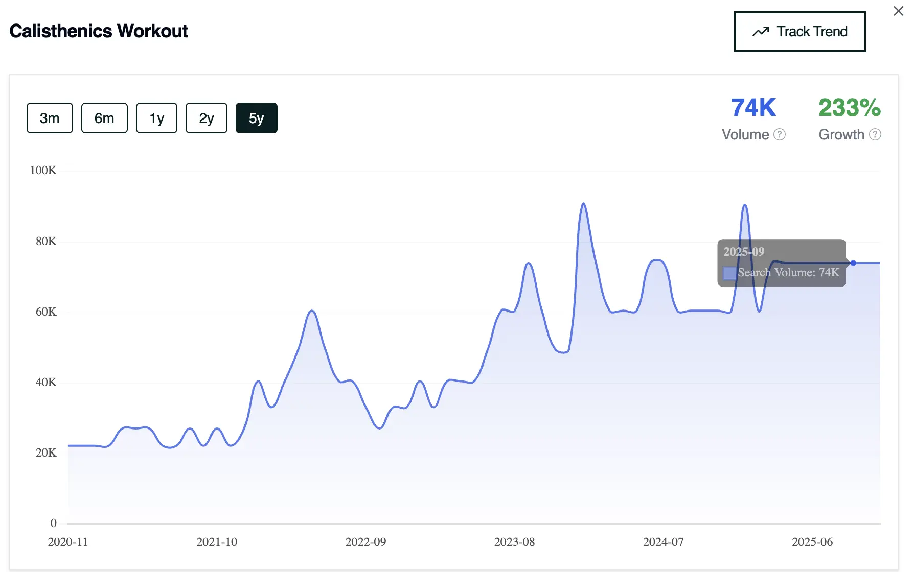 Trending topics feature