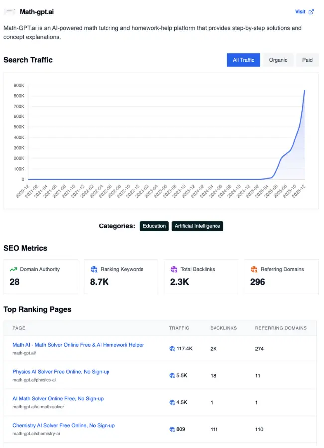 Trending websites feature