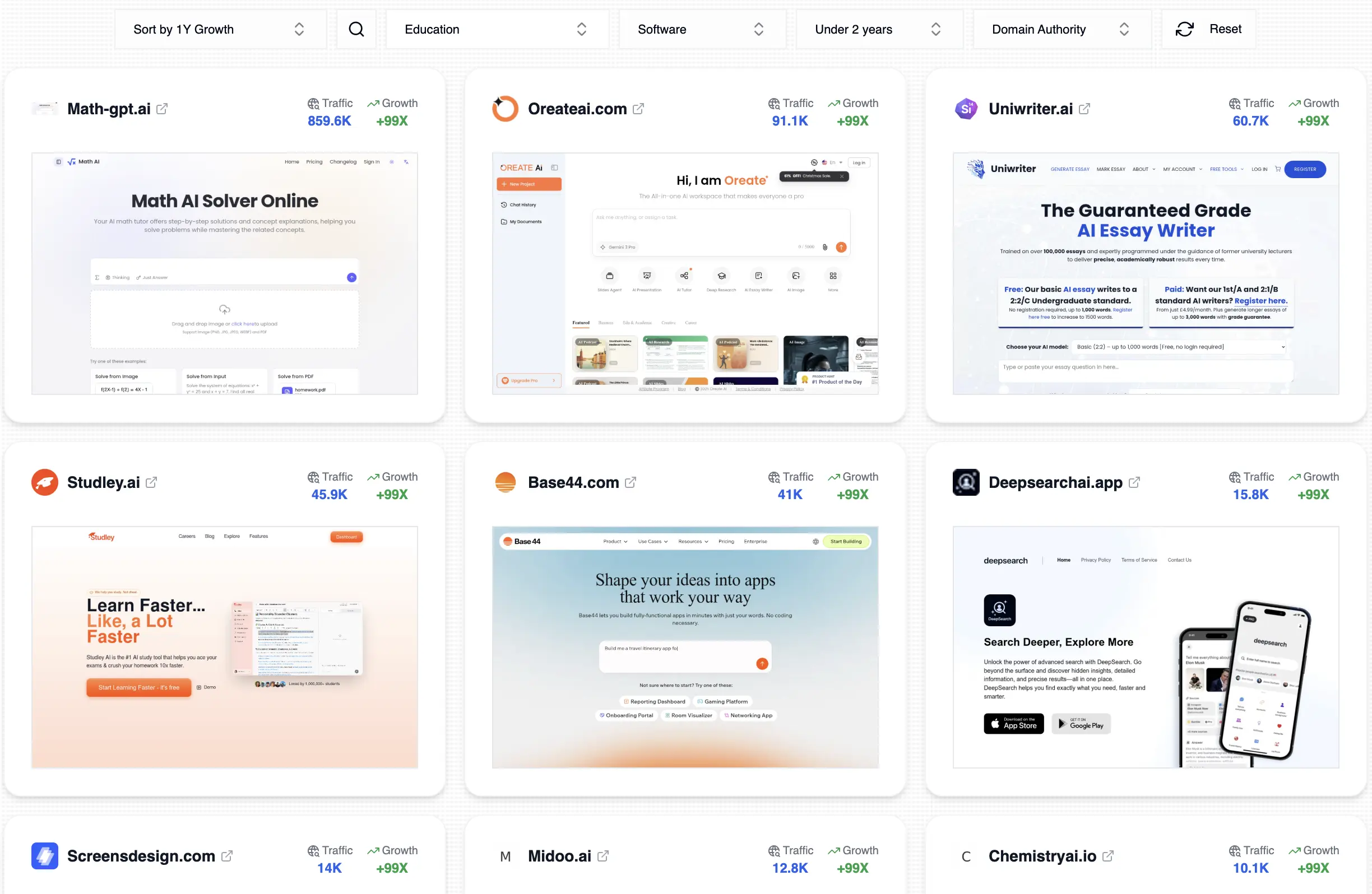 Trending websites dataset for SEO teams