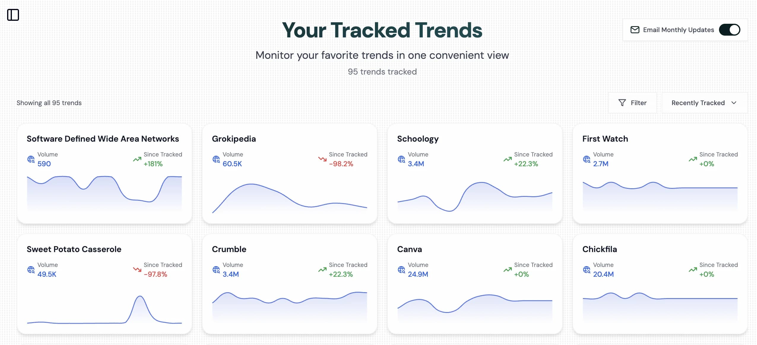 Trend tracking feature