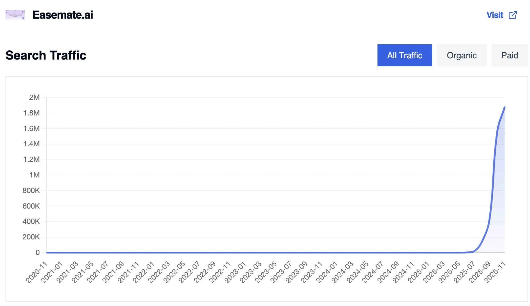 5-Year Search Traffic History