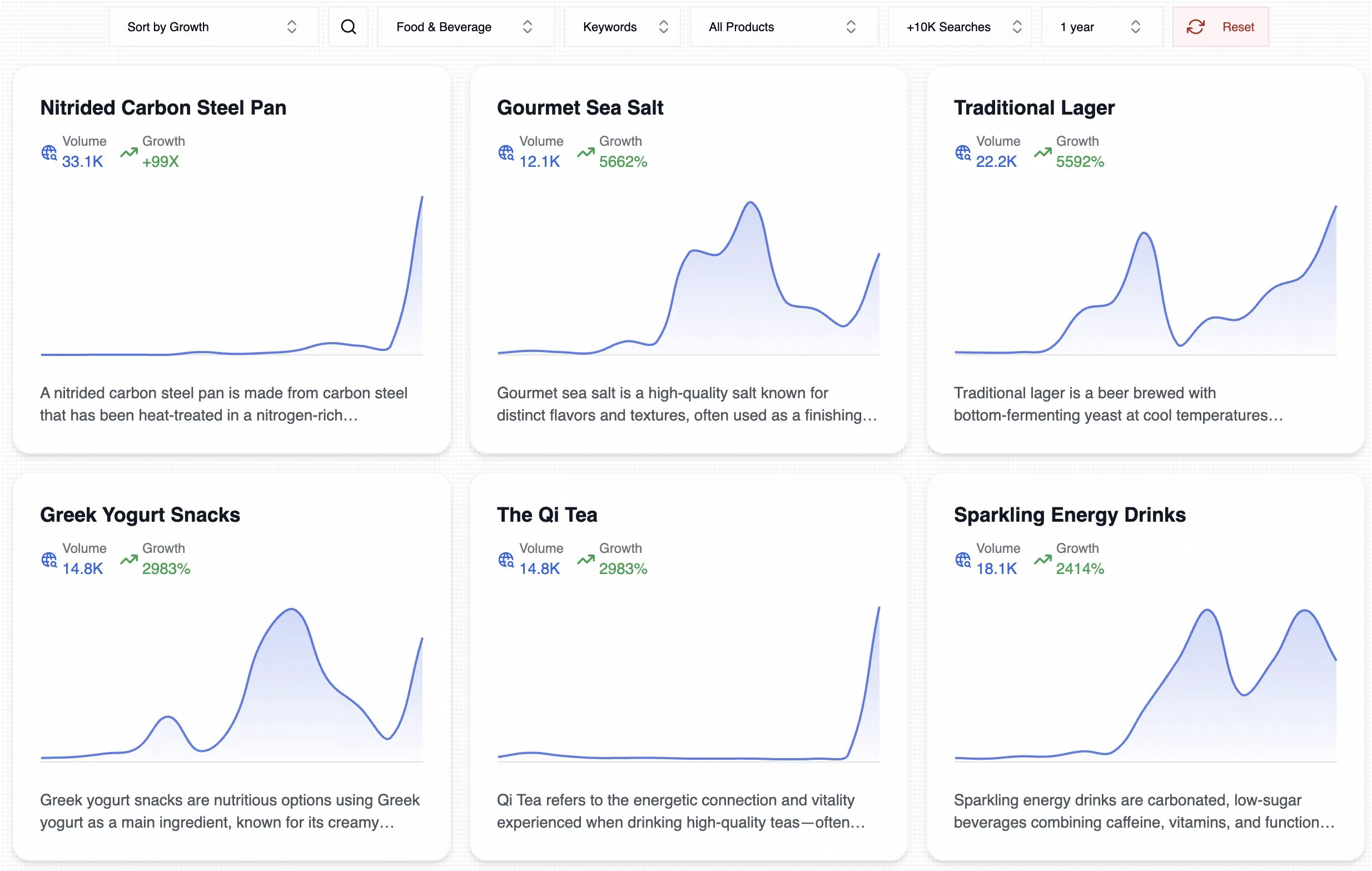 Trends Database Dashboard