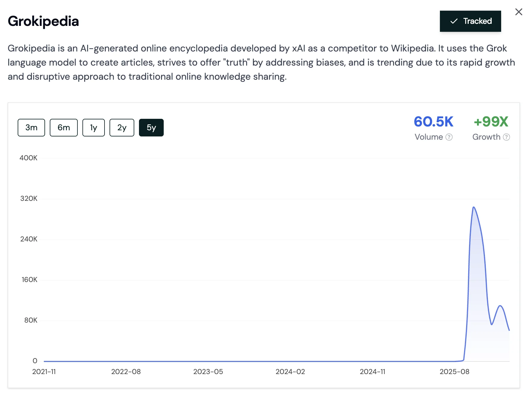 Track Any Trend in One Click