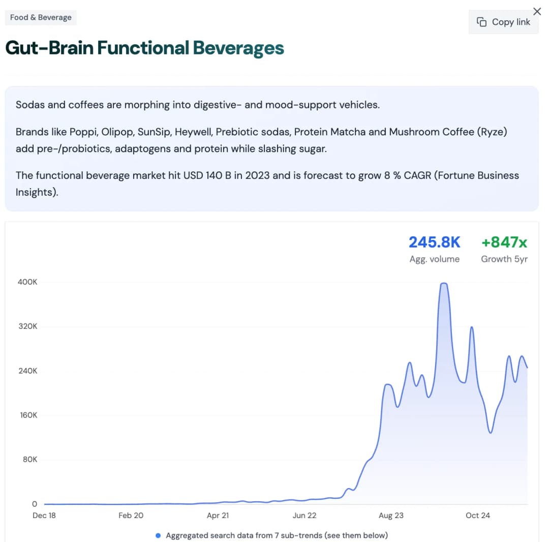 Mega Trend Detail View