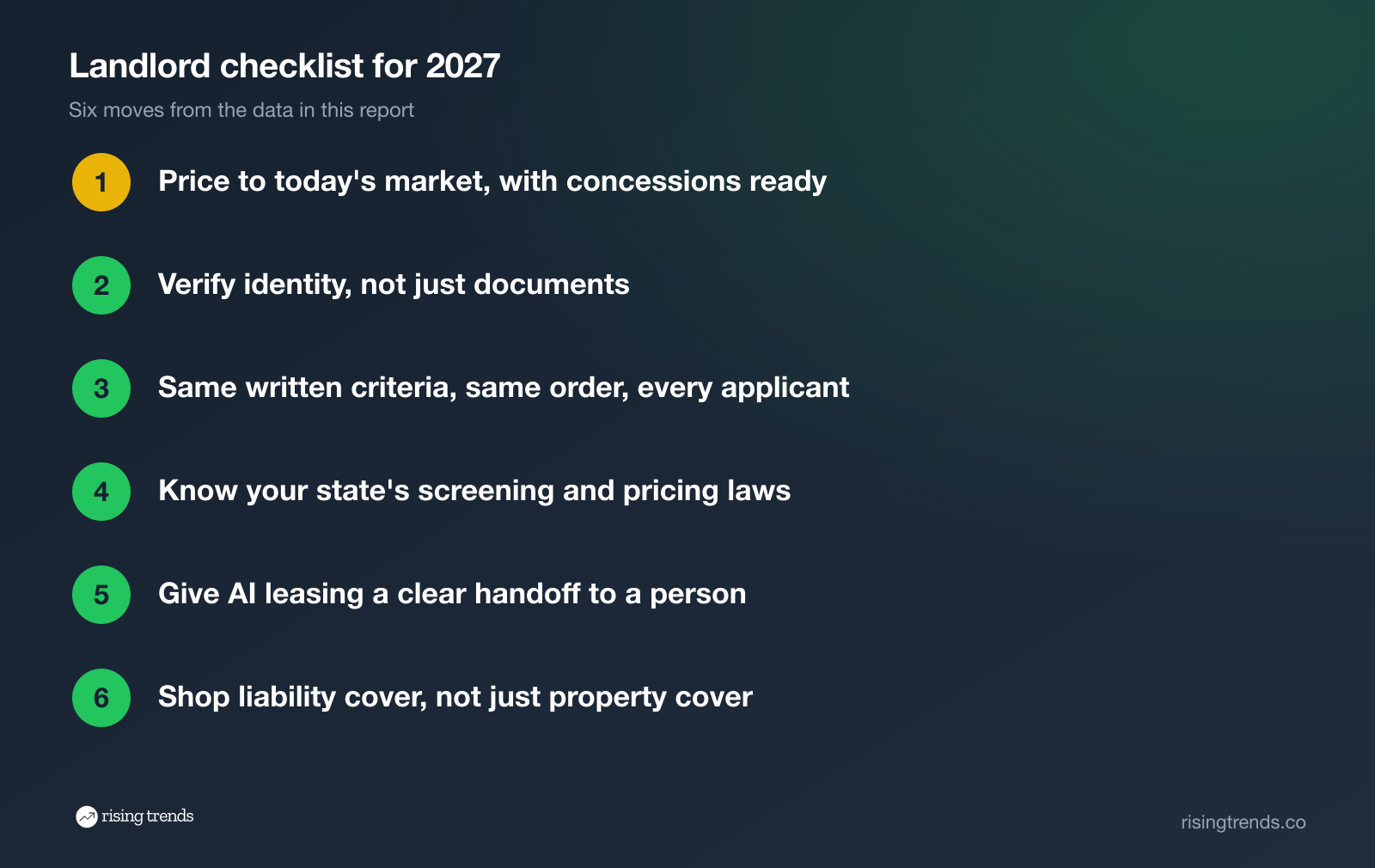 Landlord checklist for 2027: pricing, identity checks, consistent screening, state laws, AI leasing handoff, liability insurance