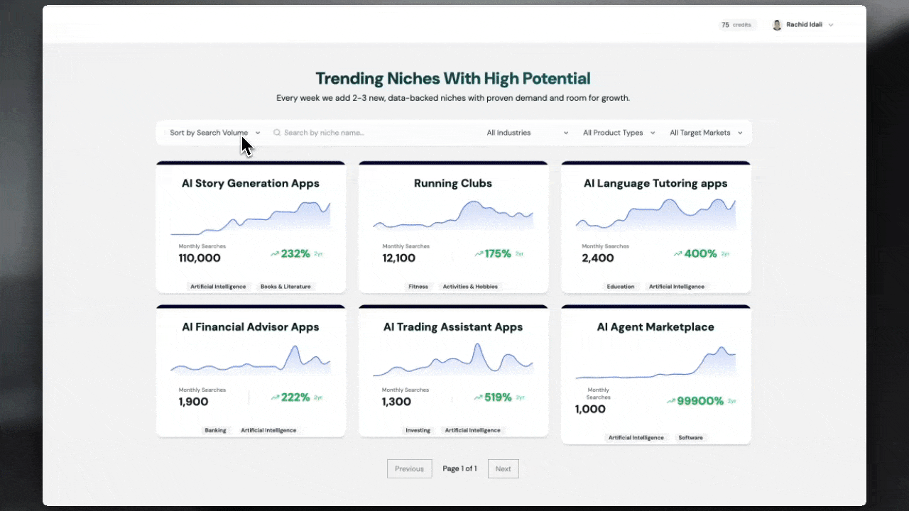 Trending Niches Reports
